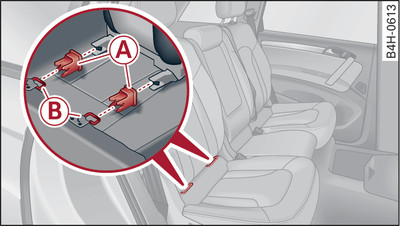 Zadní sedadla: montáž držáků pro dětské sedačky ISOFIX